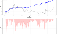 【策略】全天候平衡