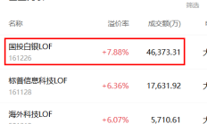 国金证券-如何做LOF套利