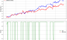 【策略】中证红利低吸高抛