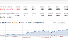多行业ETF-长期上涨-相关性低-斜率动量