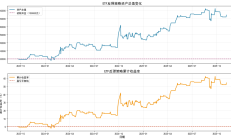 ETF 的超跌反弹策略【代码】