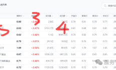 功能升级：自选ETF快捷添加到策略池