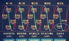 世间再无，周金涛