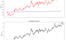 获取ETF数据源的几个开源数据接口