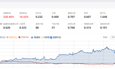 区间涨幅-最小持有-止盈冷却