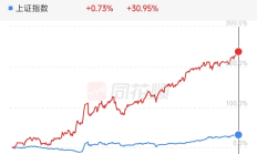 高盈亏比-才是量化的关键