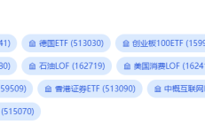 加权斜率动量-参数配置与股票池