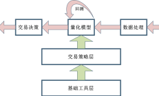 GitHub量化交易合集！8类23种干货整理
