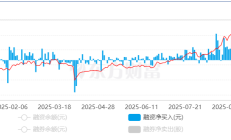 【策略】算法判断沪深300走势
