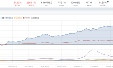 【策略】聚宽平台直接运行的ETF轮动