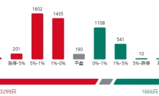 美储的议息会议预期到时候会降0.25