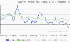 本轮牛市已经到头了：快跑吧！