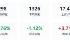 通过动量轮动优化：永久组合