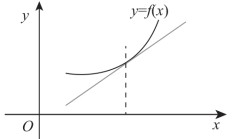 斜率*R平方的轮动