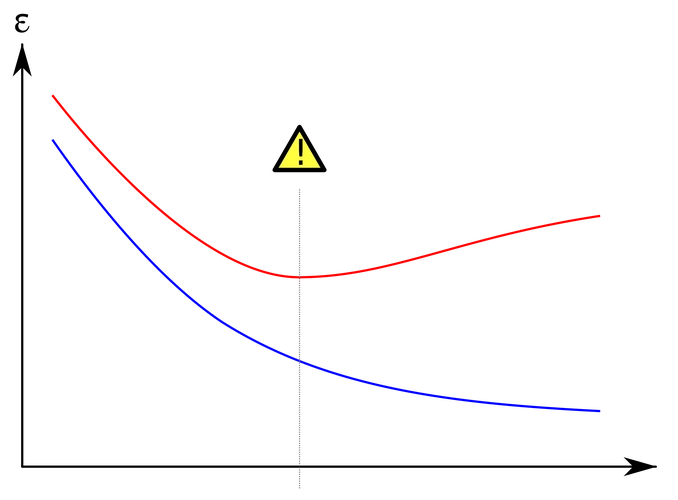 什么是策略过拟合？